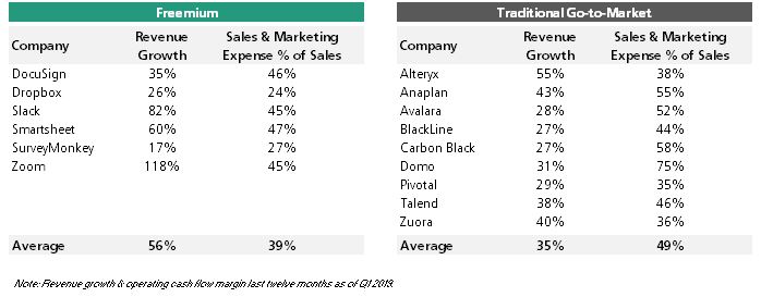 Sales_Marketing