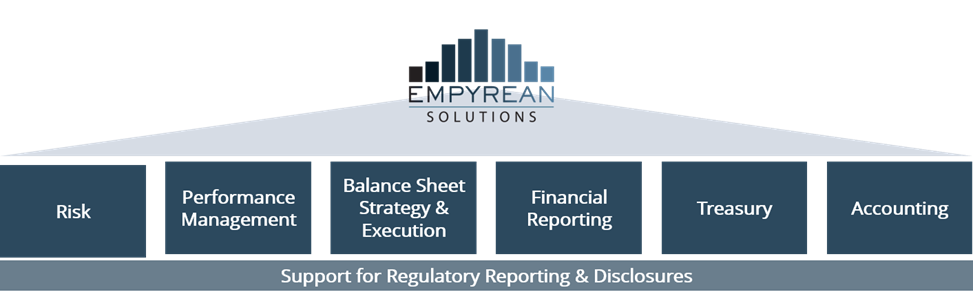 Support for Regulatory Reporting  Disclosures