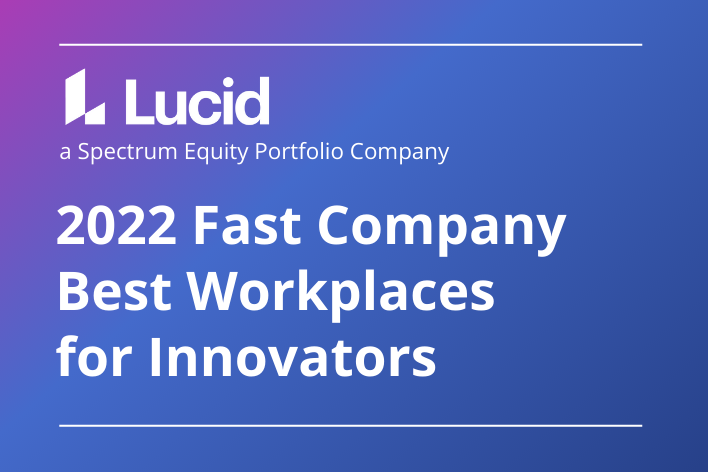 Lucid_ 2022 Fast Company Innovators List