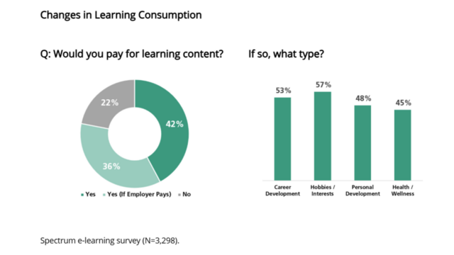 Learning Demand Kajabi: Enabling Digital Creators to Transform Online Learning