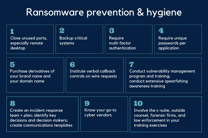 Ransomware Prevention & Hygiene