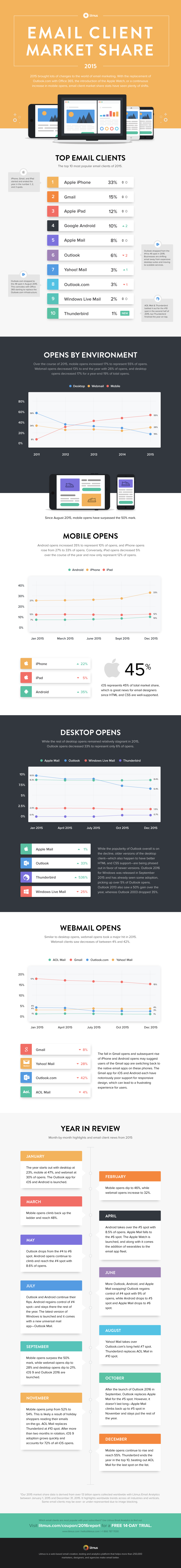 Email_Client_Market_Share_Infographic